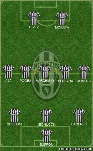 Juventus Formation 2014