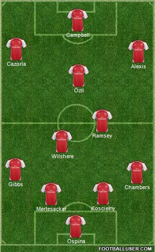 Arsenal Formation 2014