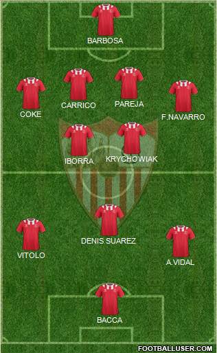Sevilla F.C., S.A.D. Formation 2014