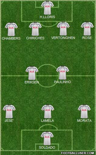 Tottenham Hotspur Formation 2014
