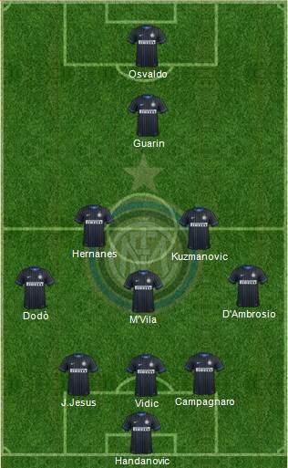 F.C. Internazionale Formation 2014