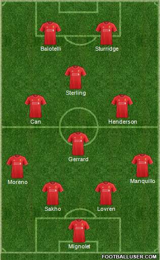 Liverpool Formation 2014
