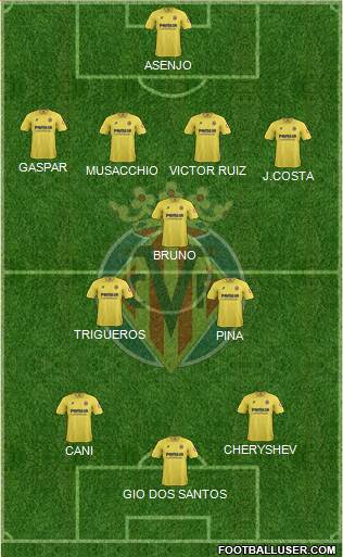 Villarreal C.F., S.A.D. Formation 2014