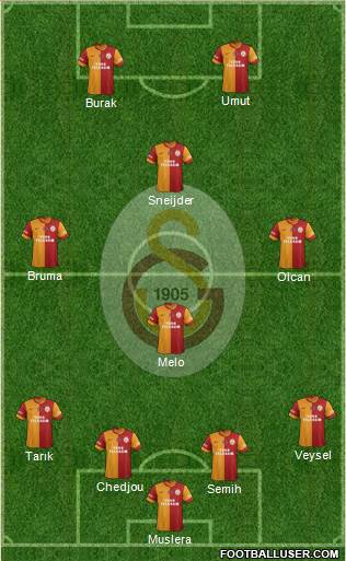 Galatasaray SK Formation 2014