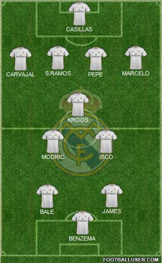 Real Madrid C.F. Formation 2014