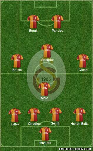 Galatasaray SK Formation 2014