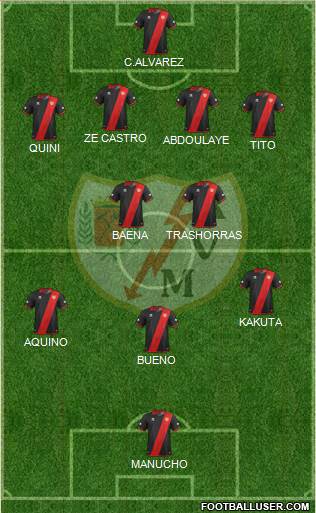 Rayo Vallecano de Madrid S.A.D. Formation 2014
