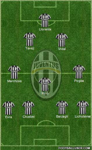 Juventus Formation 2014