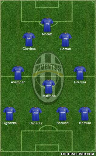 Juventus Formation 2014