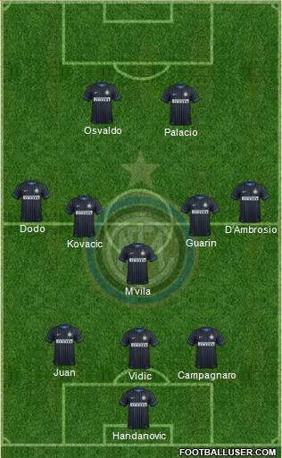 F.C. Internazionale Formation 2014