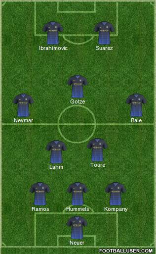 Manchester City Formation 2014