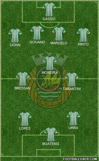 Rio Ave Futebol Clube Formation 2014