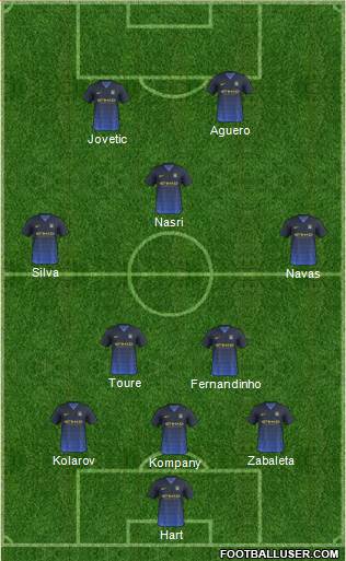 Manchester City Formation 2014