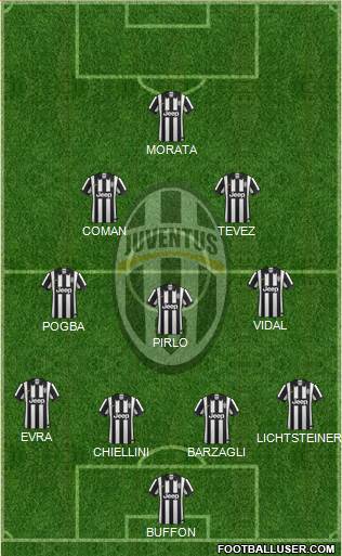 Juventus Formation 2014