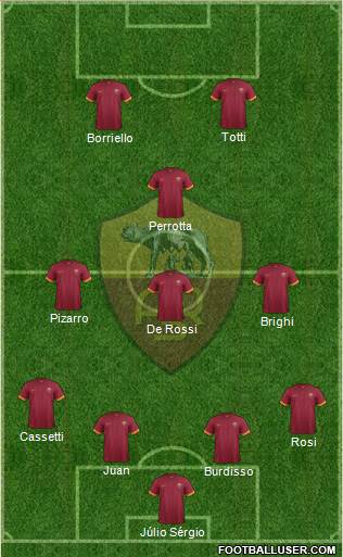 AS Roma Formation 2014