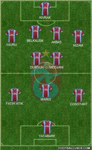Trabzonspor Formation 2014