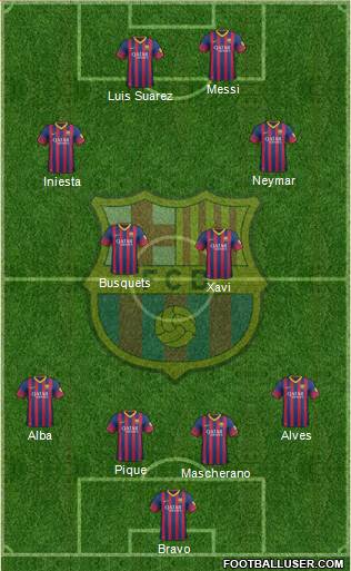F.C. Barcelona Formation 2014