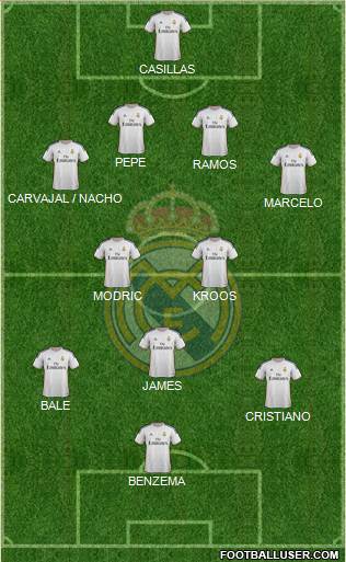 Real Madrid C.F. Formation 2014