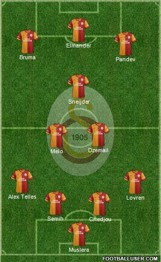 Galatasaray SK Formation 2014