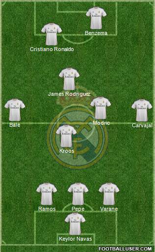 Real Madrid C.F. Formation 2014