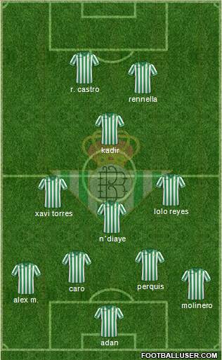 Real Betis B., S.A.D. Formation 2014