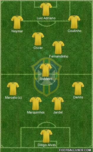 Brazil Formation 2014