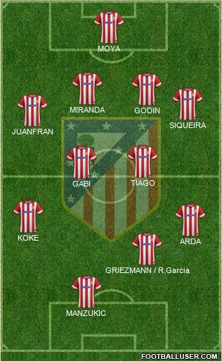 C. Atlético Madrid S.A.D. Formation 2014