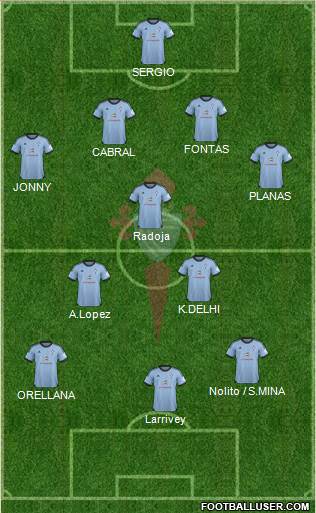 R.C. Celta S.A.D. Formation 2014