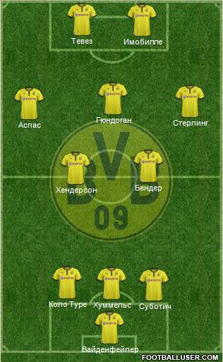 Borussia Dortmund Formation 2014