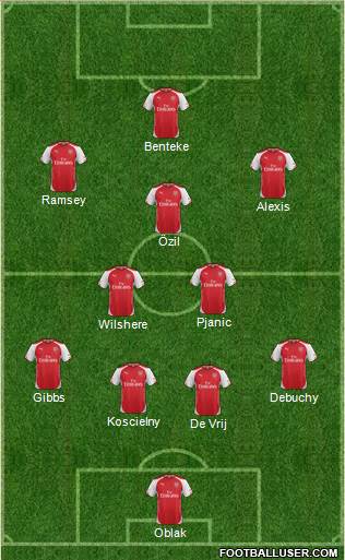 Arsenal Formation 2014