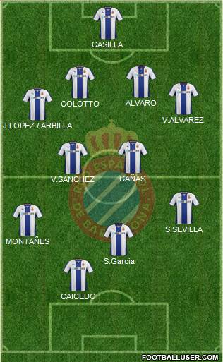 R.C.D. Espanyol de Barcelona S.A.D. Formation 2014