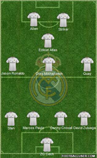 Real Madrid C.F. Formation 2014