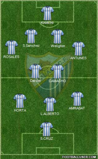 Málaga C.F., S.A.D. Formation 2014