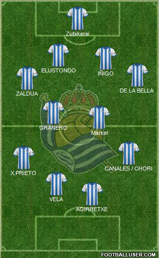 Real Sociedad S.A.D. Formation 2014