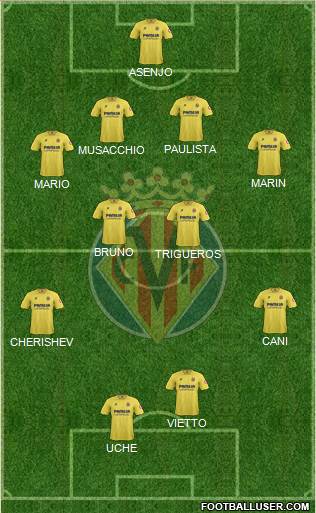 Villarreal C.F., S.A.D. Formation 2014