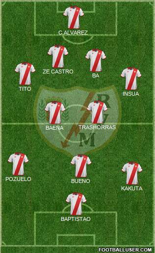 Rayo Vallecano de Madrid S.A.D. Formation 2014