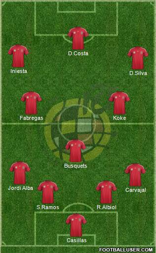Spain Formation 2014