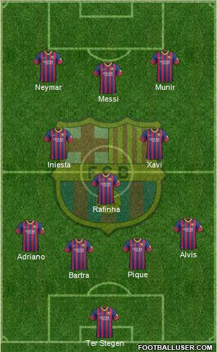 F.C. Barcelona Formation 2014