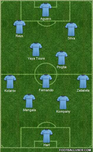 Manchester City Formation 2014