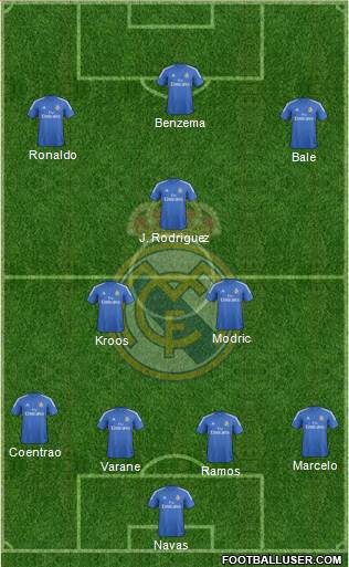 Real Madrid C.F. Formation 2014