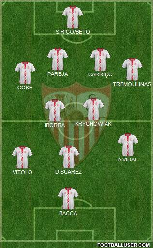 Sevilla F.C., S.A.D. Formation 2014