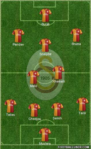 Galatasaray SK Formation 2014