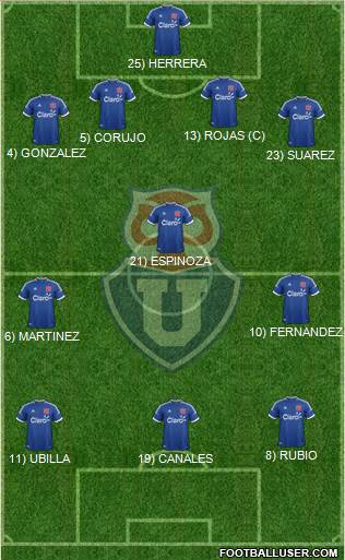 CF Universidad de Chile Formation 2014
