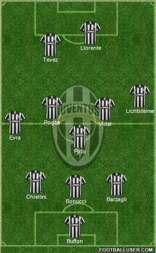 Juventus Formation 2014