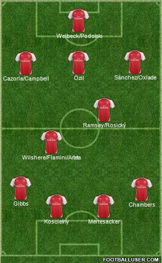 Arsenal Formation 2014