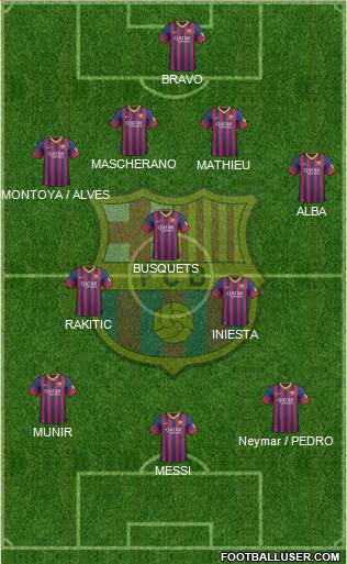 F.C. Barcelona Formation 2014