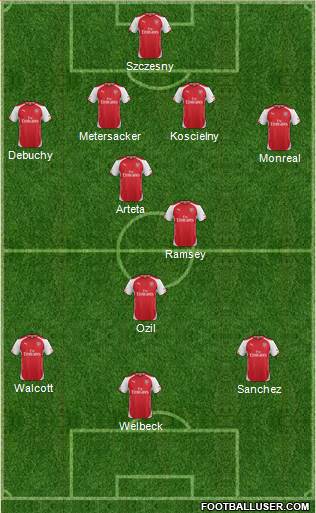 Arsenal Formation 2014