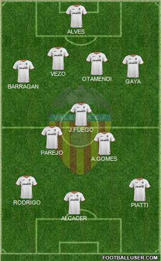 Valencia C.F., S.A.D. Formation 2014
