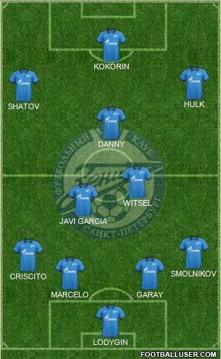 Zenit St. Petersburg Formation 2014