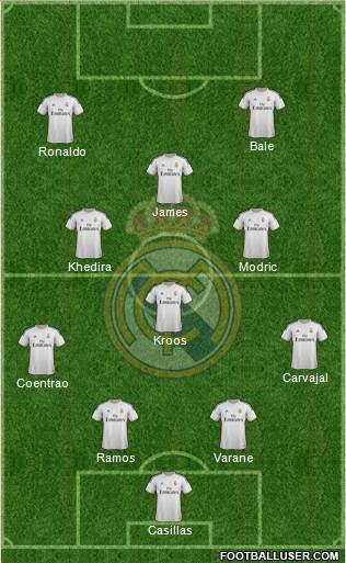 Real Madrid C.F. Formation 2014